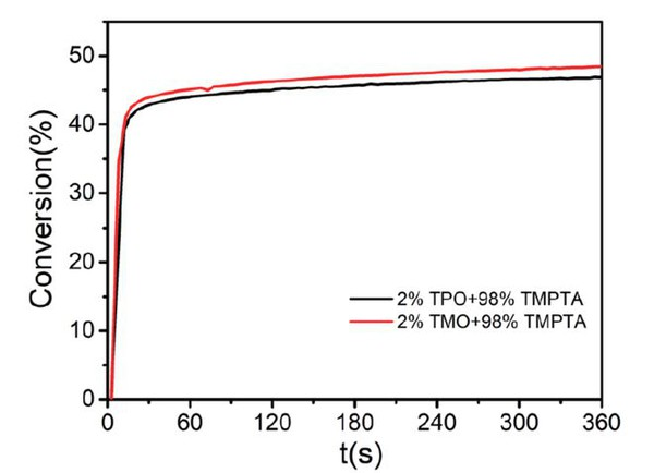 The Photoinitiator TPO Will Be Banned, And Where Should UV LED Curing Go?cid=4