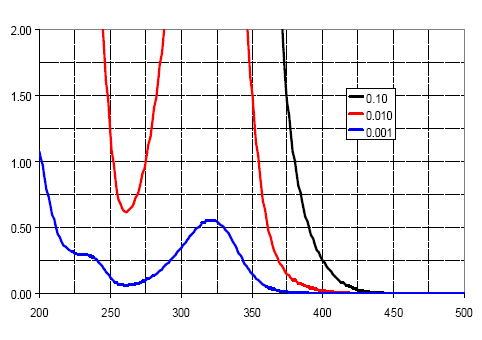 PHOTOINITIATOR 379