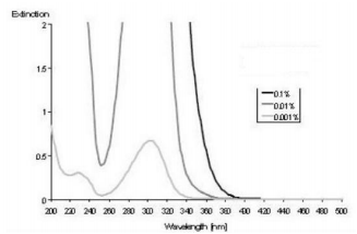 PHOTOINITIATOR 907