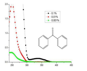 PHOTOINITIATOR BP