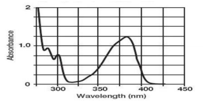 PHOTOINITIATOR TPO