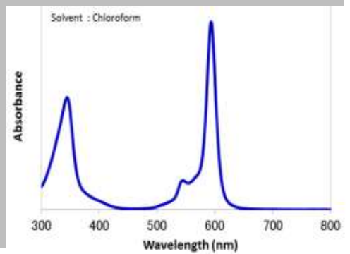 LOTSORB B05 Visible Narrow Band Absorber