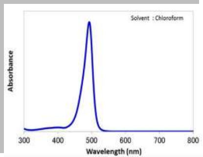 LOTSORB Y09 Visible Narrow Band Absorber