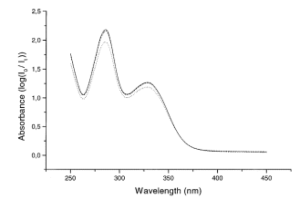 Benzophenone-3