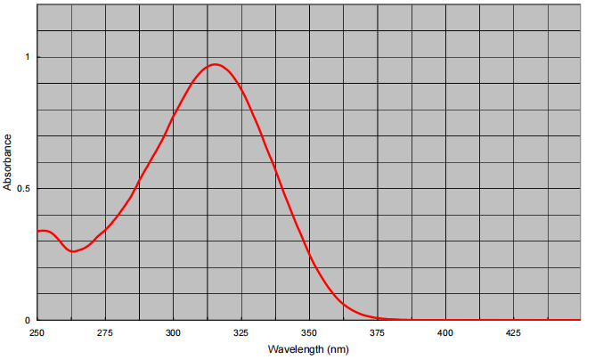 Octocrylene (UV 3039)