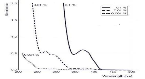 PHOTOINITIATOR  TPO-L