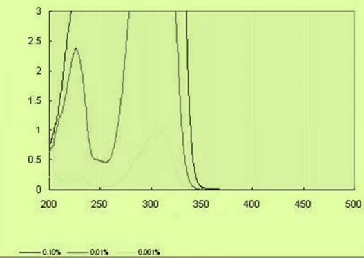 PHOTOINITIATOR EHA