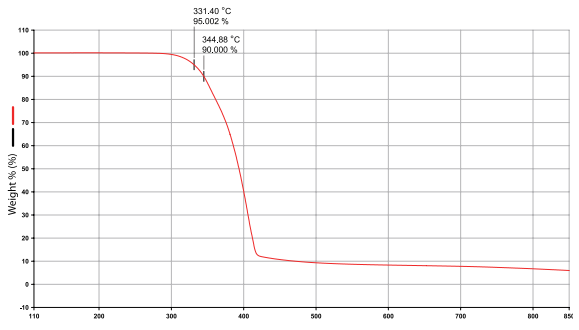 LOTSORB AN 988