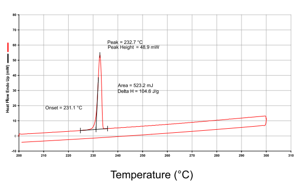 LOTSORB AN 988