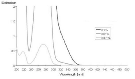 PHOTOINITIATOR 2959