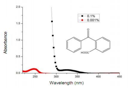 PHOTOINITIATOR OMBB