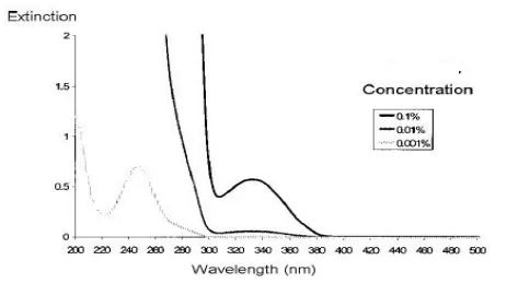 PHOTOINITIATOR 500