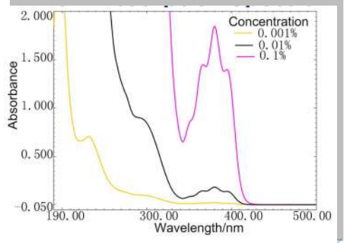 PHOTOINITIATOR TMO