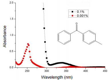 PHOTOINITIATOR MBZ/MBP