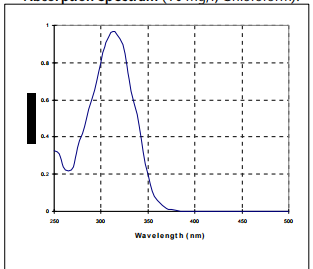 LOTSORB UV 1