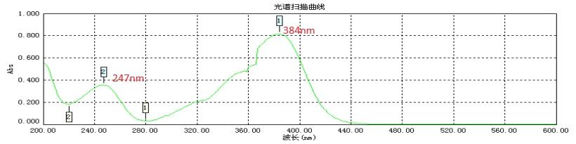 BLUE LIGHTENER ABSORBER B-30(LOTSORB B-30)