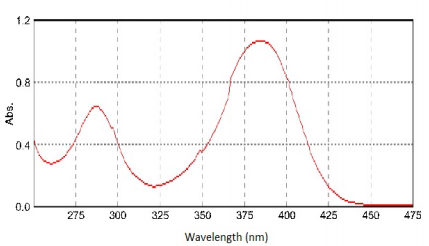 BLUE LIGHT ABSORBER B-70(LOTSORB B-70)