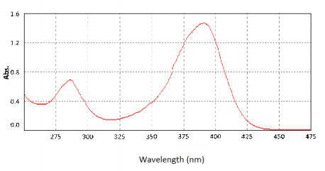 BLUE LIGHT ABSORBER B-75(LOTSORB B-75)