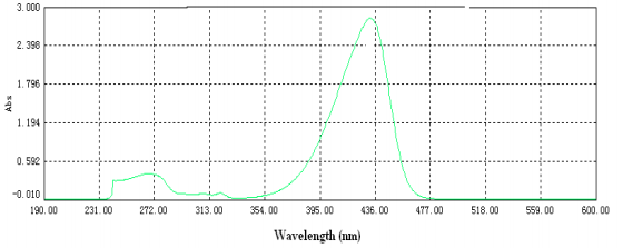 BLUE LIGHT ABSORBER B-65(LOTSORB B-65)