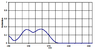 LOTSORB UV 234