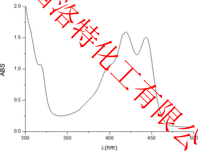 LOTSORB VL 430(Visible light absorber)