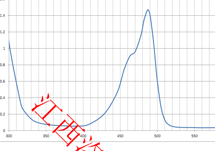 LOTSORB VL 488(Visible light absorber)