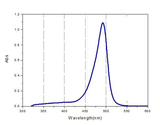 LOTSORB VL 490K(Visible light dye)