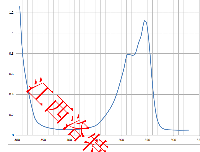 LOTSORB VL 545(Visible light absorption dye)