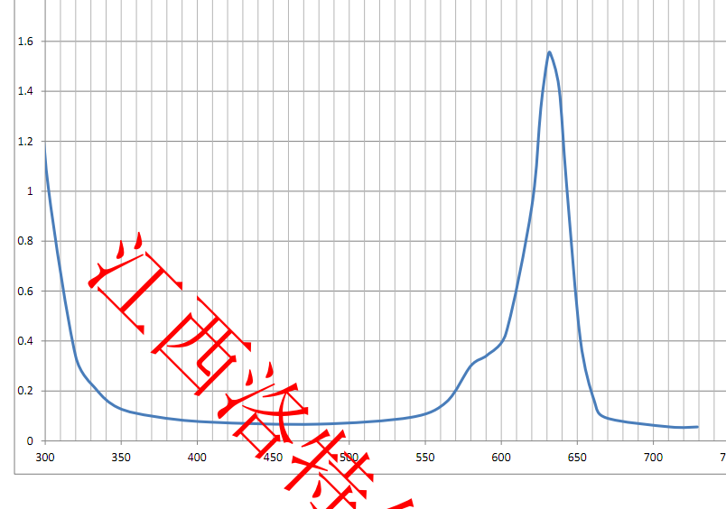 LOTSORB VL 630(Visible light absoprtion dye)