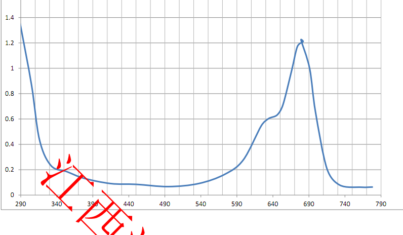 LOTSORB VL 675(Visible light absorption dye)