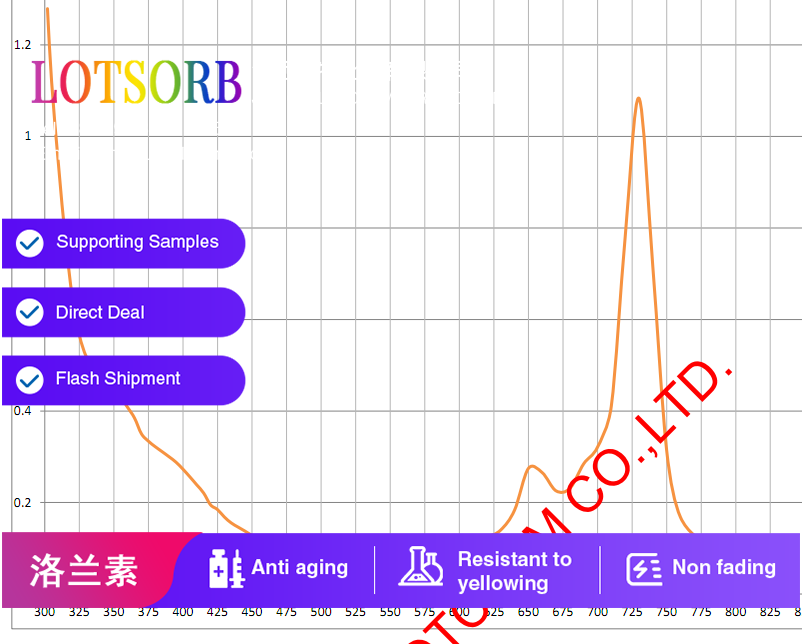 LOTSORB IR 725(IR Absorption dye)