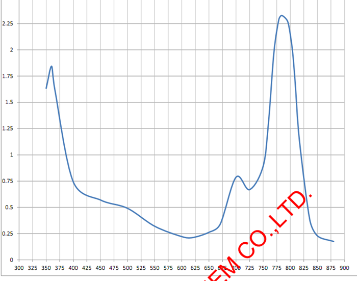 LOTSORB IR 783(IR Absorption dye)