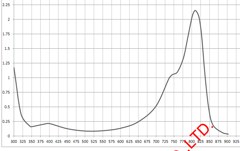 LOTSORB IR 805(IR Absorption dye)