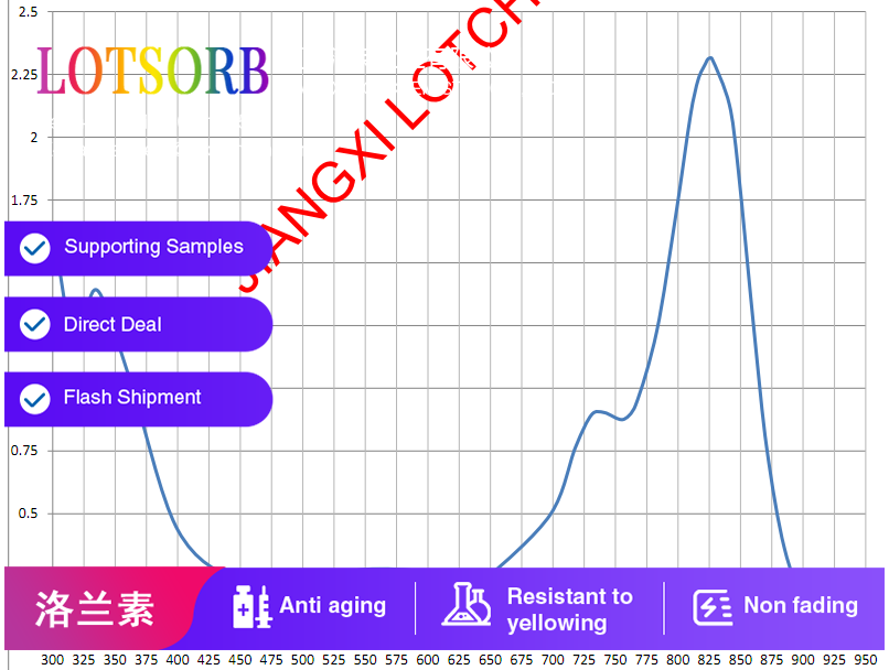 LOTSORB IR 825(IR Absorption dye)