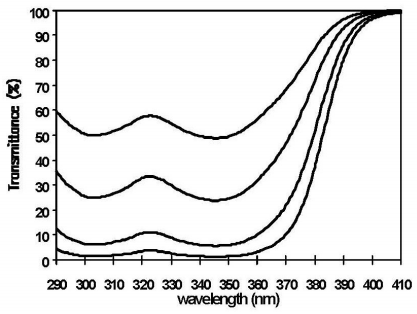 LOTSORB  UV 384-2