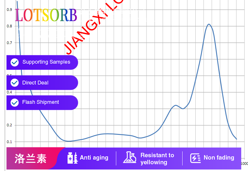 LOTSORB IR 885(IR Absorption dye)