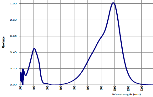 LOTSORB IR 1064(IR Absorption dye)