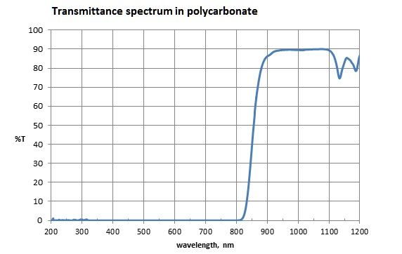 LOTSORB IR-L700