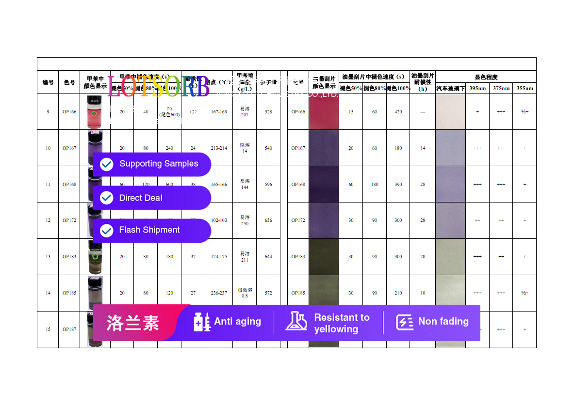 Photochromic dye