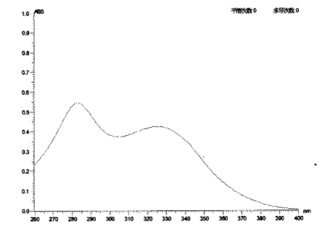 LOTSORB UV BP-8(UV-24)