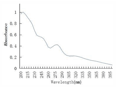 LOTSORB UV BP-9(Benzophenone-9)