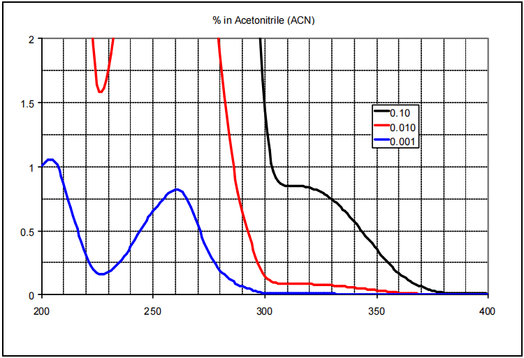 Photoinitiator 127